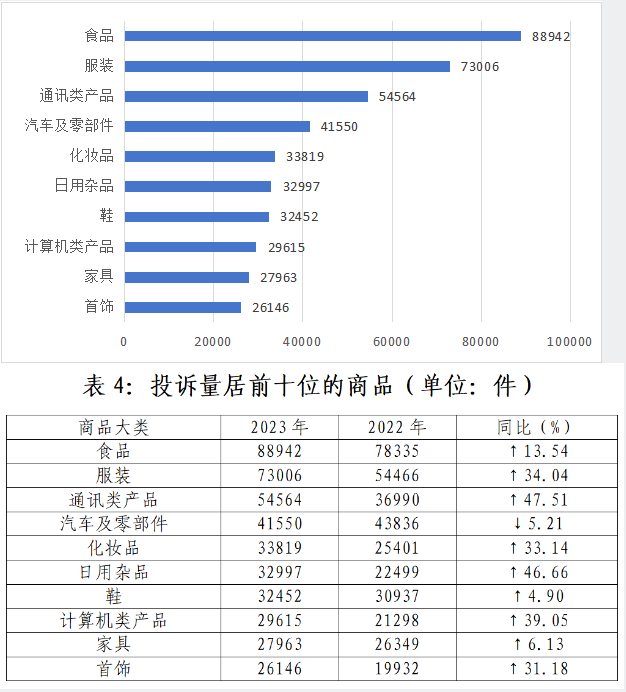 山西省消費者協會與日用雜品消費維權指南
